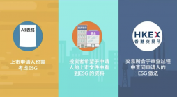 【前沿解读】香港联交所IPO之ESG披露及预备策略
